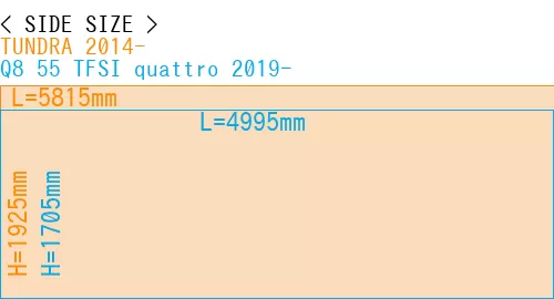 #TUNDRA 2014- + Q8 55 TFSI quattro 2019-